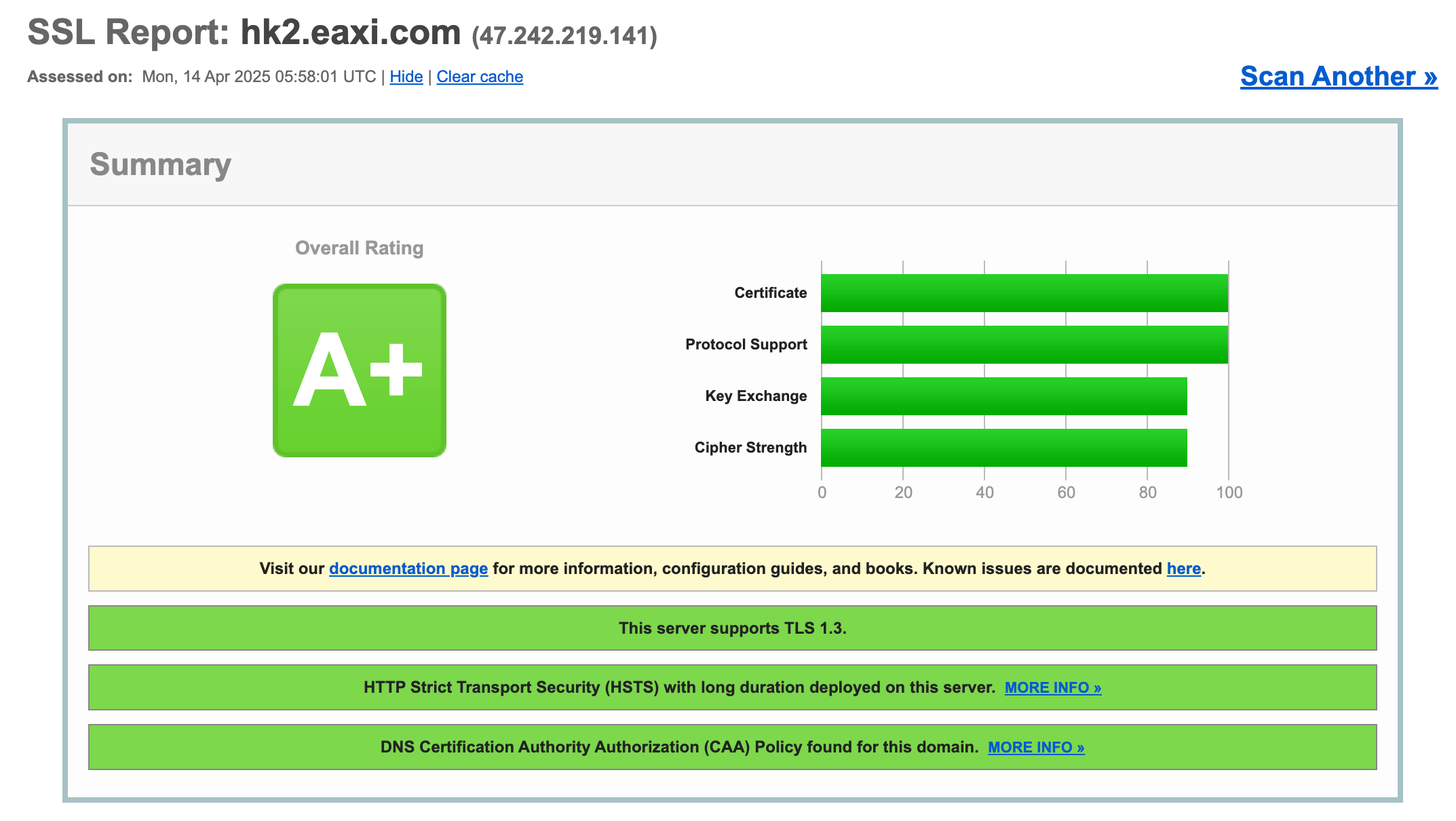 Gualys SSL Labs A+